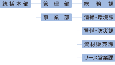 組織図